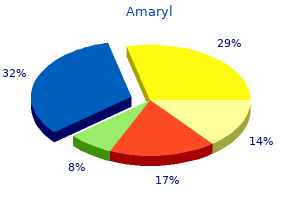 discount amaryl 1 mg line