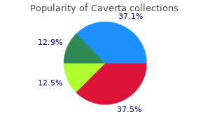 caverta 100mg overnight delivery