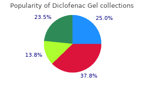 order diclofenac gel 20gm online