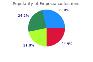 buy cheap finpecia 1mg line