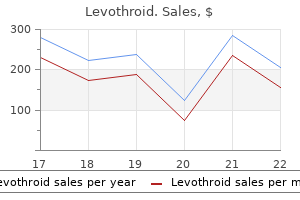 cheapest generic levothroid uk