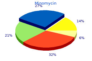 buy minomycin with visa