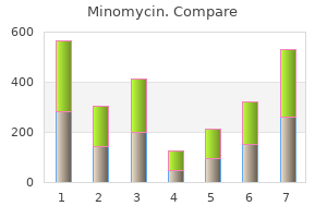discount minomycin 100 mg with amex