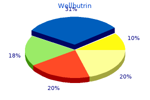 buy wellbutrin line