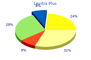 order levitra plus 400 mg with mastercard