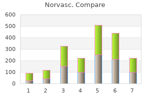 generic norvasc 5mg on line