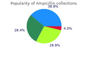 order ampicillin paypal