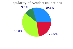 avodart 0.5mg with amex