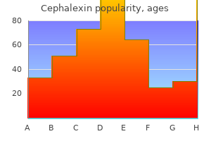 buy generic cephalexin on-line