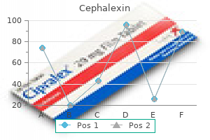 discount cephalexin 250mg with mastercard
