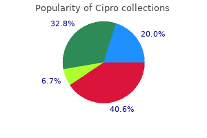 order cipro online