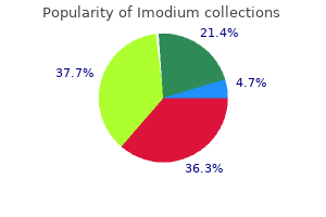 buy imodium us