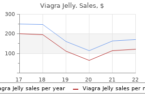 purchase viagra jelly 100 mg otc