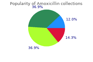 discount amoxicillin uk