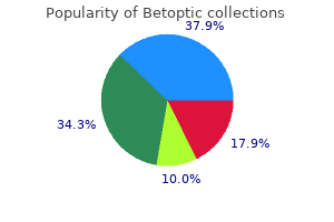 order generic betoptic canada
