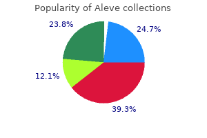 purchase aleve line