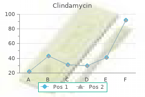 purchase clindamycin 300 mg line