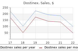 purchase 0.5 mg dostinex overnight delivery