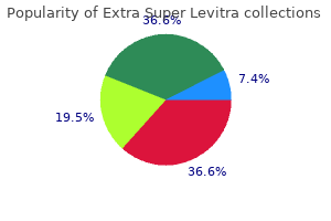 buy generic extra super levitra from india