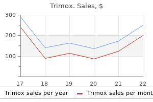 purchase trimox now