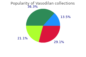 order 20 mg vasodilan mastercard