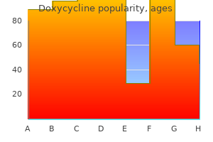 order doxycycline 100mg without prescription