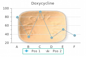 doxycycline 100 mg mastercard