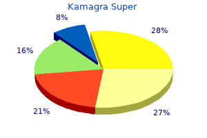 order kamagra super cheap