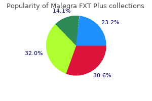 order malegra fxt plus 160 mg with mastercard