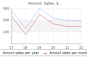 buy amoxil 250mg free shipping