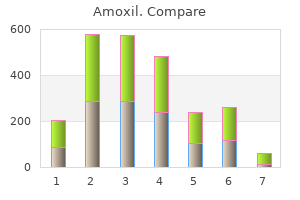 buy generic amoxil 250mg online