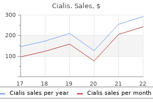 purchase cialis 20 mg