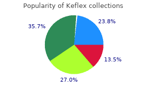 generic keflex 250mg free shipping