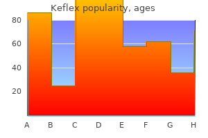 keflex 500 mg mastercard