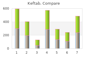 keftab 375 mg without prescription