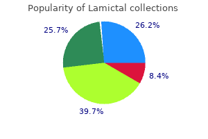 cost of lamictal