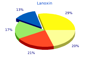 purchase lanoxin 0.25 mg overnight delivery