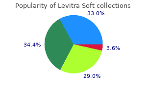 purchase levitra soft master card