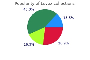 generic luvox 50mg