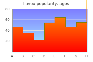 luvox 100 mg cheap