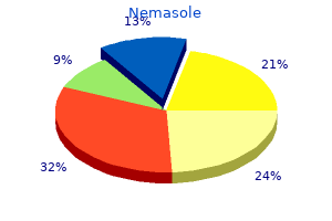 order nemasole online from canada
