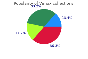 buy cheapest vimax