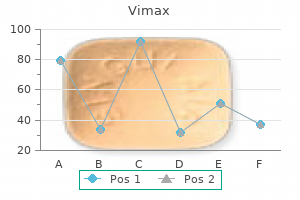 purchase 30 caps vimax amex