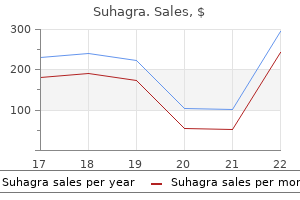 purchase generic suhagra canada