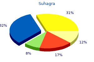 order 50mg suhagra