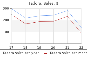 cheap tadora 20mg on line