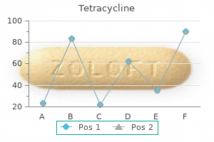 order generic tetracycline line