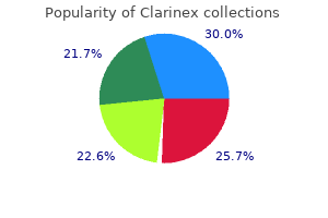 buy clarinex canada