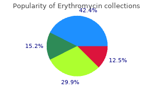 generic erythromycin 250mg with amex