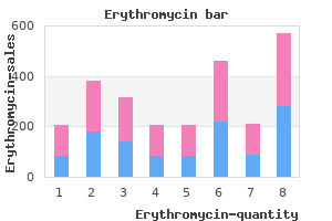 order erythromycin 500 mg